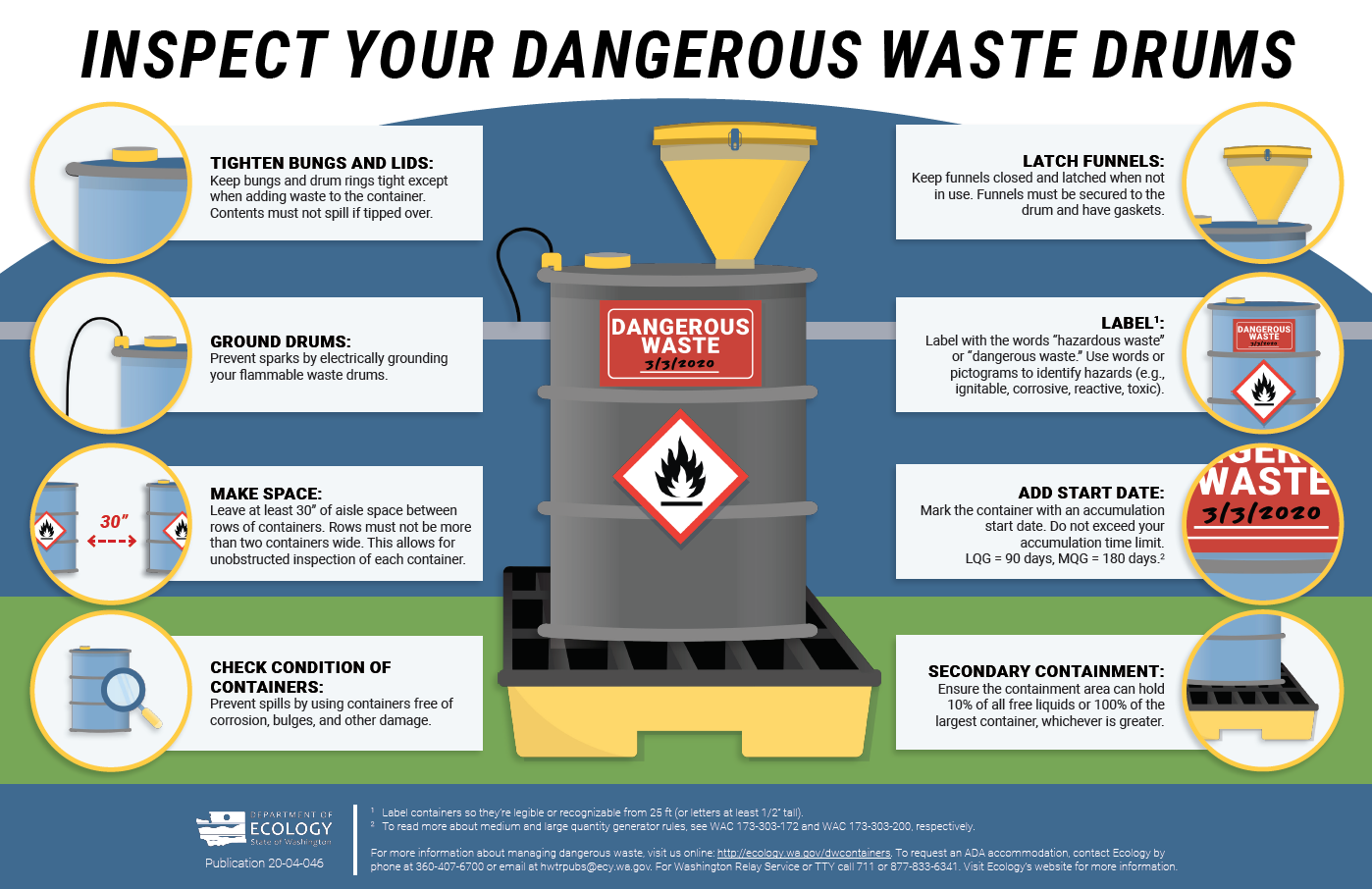 Dangerous waste basics - Washington State Department of Ecology